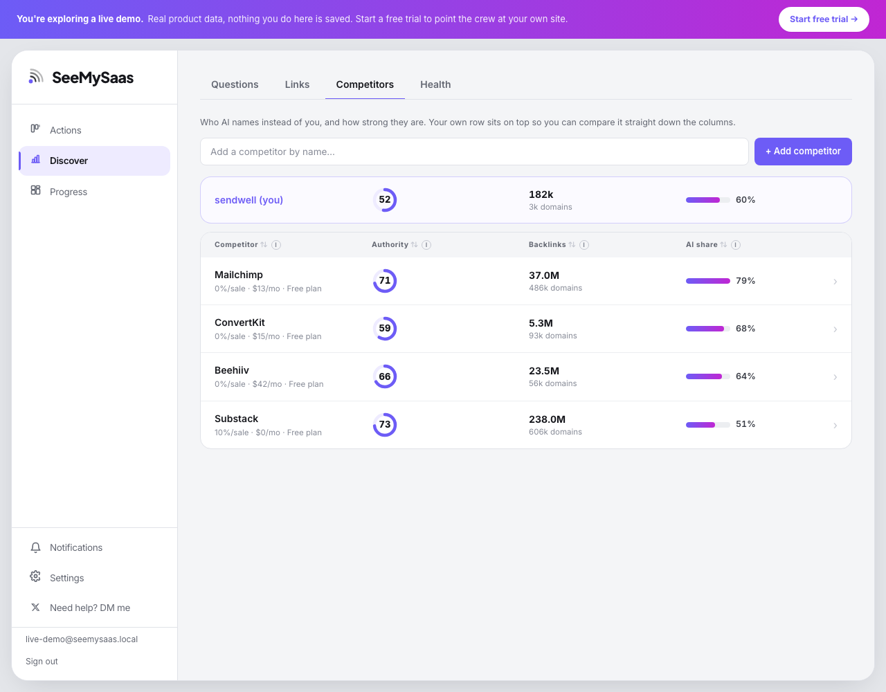 The competitor benchmark list