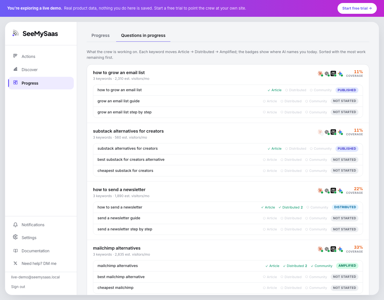 The tracking view with per-keyword stages